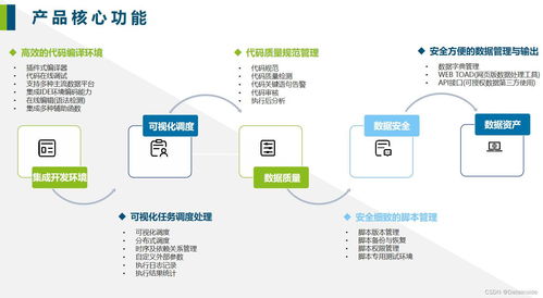 中小企業數據高效管理指南 從混亂到清晰的價值躍升