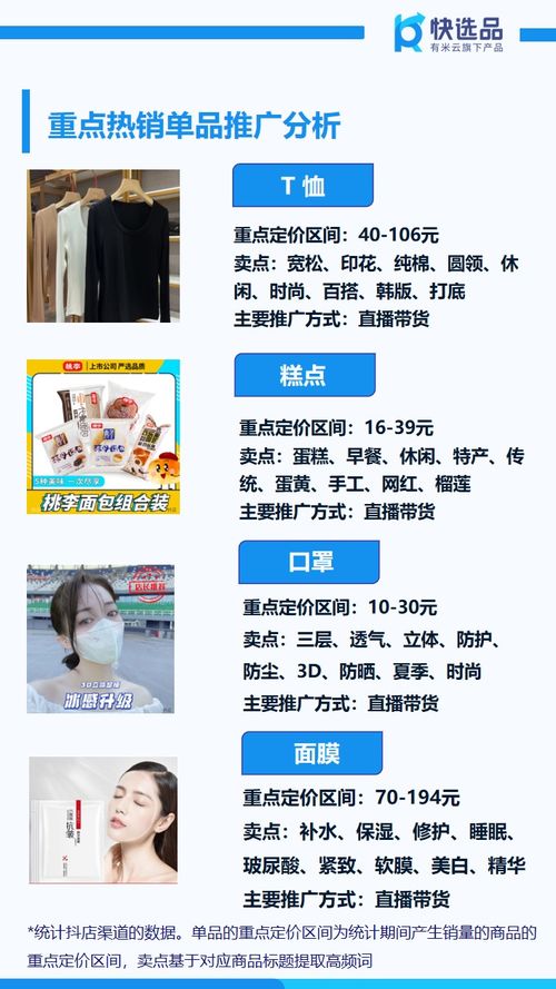 8月首周新電商銷售盤點 抖店糕點狂銷150萬，日用百貨表現搶眼